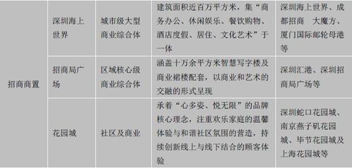 新零售助力社區(qū)商業(yè)升級改造 房企與地產(chǎn)基金掘金萬億市場，物業(yè)服務(wù)評估成為關(guān)鍵