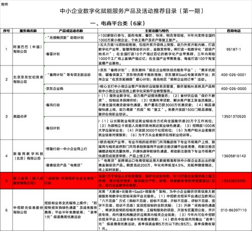 豬八戒網(wǎng)“戰(zhàn)疫情”行動(dòng)入選中小企業(yè)數(shù)字化賦能推薦目錄，助力企業(yè)招投標(biāo)服務(wù)升級
