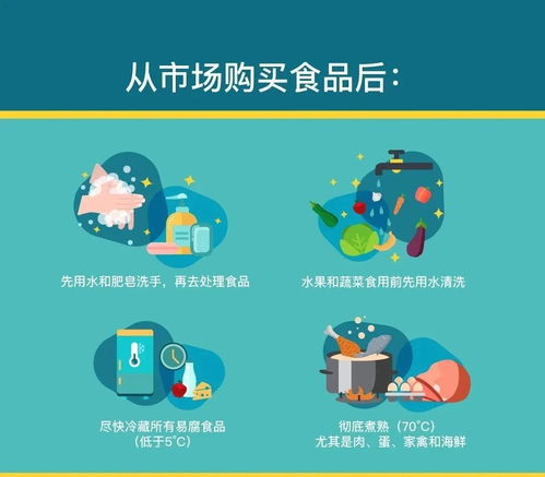 去市場買菜，如何從挑選到儲存確保食品安全？——武漢指南